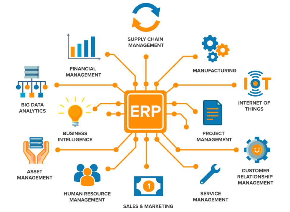 Why ERP Software Is Essential for Pakistani Businesses in 2026