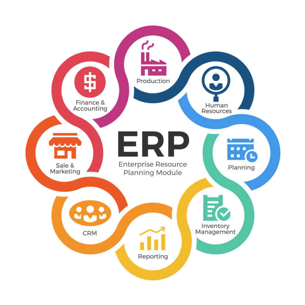 Why Karachi Businesses Are Adopting ERP Software Rapidly